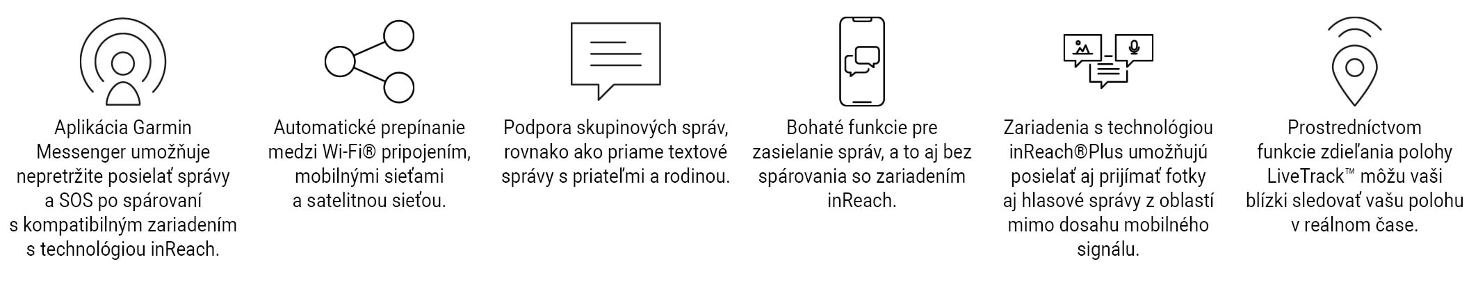 ikony Messenger App.